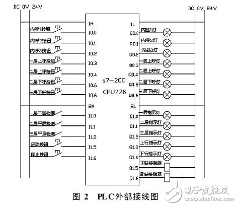 PLC电梯控制系统设计,PLC电梯控制系统设计,第3张