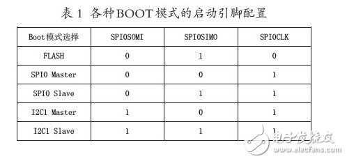 通过EMIF接口控制各种芯片的复杂系统设计实现,通过EMIF接口控制各种芯片的复杂系统设计实现,第6张