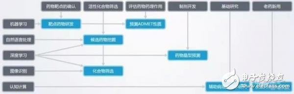 人工智能变成“药神”，需要以下这三步,人工智能变成“药神”，需要以下这三步,第4张