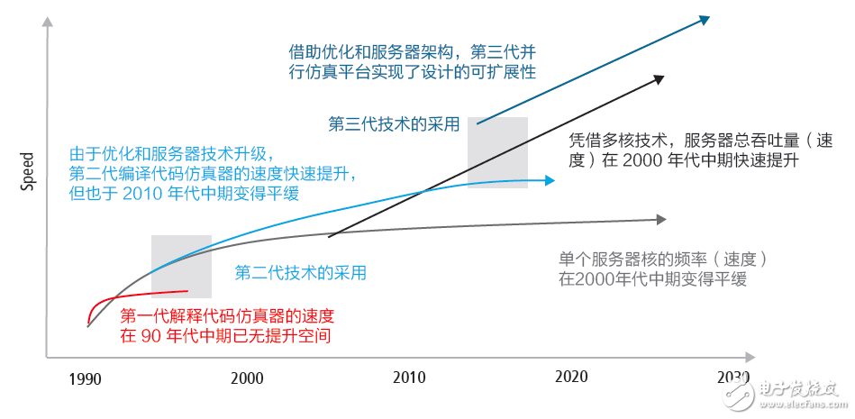 未来EDA设计的主流是什么？,未来EDA设计的主流是什么？,第4张