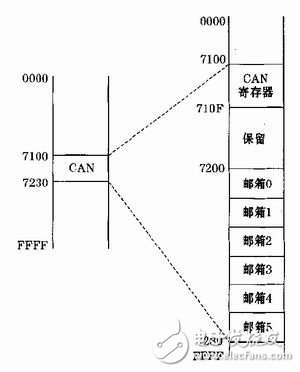 基于TMS320LF2407型DSP实现电动汽车内实时通讯的CAN总线通讯技术方案,基于TMS320LF2407型DSP实现电动汽车内实时通讯的CAN总线通讯技术方案,第4张