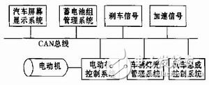 基于TMS320LF2407型DSP实现电动汽车内实时通讯的CAN总线通讯技术方案,基于TMS320LF2407型DSP实现电动汽车内实时通讯的CAN总线通讯技术方案,第3张