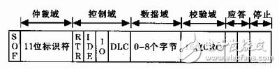 基于TMS320LF2407型DSP实现电动汽车内实时通讯的CAN总线通讯技术方案,基于TMS320LF2407型DSP实现电动汽车内实时通讯的CAN总线通讯技术方案,第5张