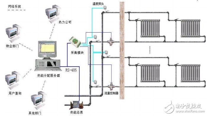 在热计量技术中温度传感器有什么重要作用？,在热计量技术中温度传感器有什么重要作用？,第2张