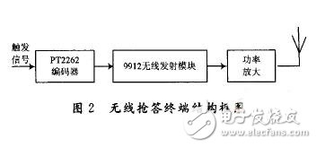 怎样设计一个基于EDA技术的无线抢答系统？,怎样设计一个基于EDA技术的无线抢答系统？,第3张