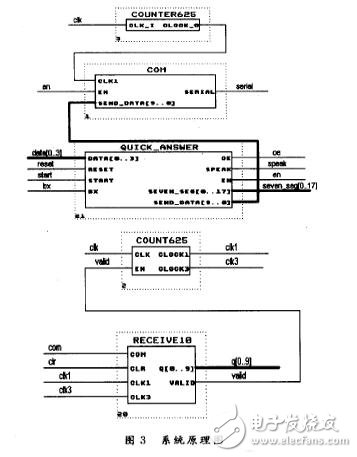 怎样设计一个基于EDA技术的无线抢答系统？,怎样设计一个基于EDA技术的无线抢答系统？,第4张