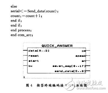 怎样设计一个基于EDA技术的无线抢答系统？,怎样设计一个基于EDA技术的无线抢答系统？,第8张