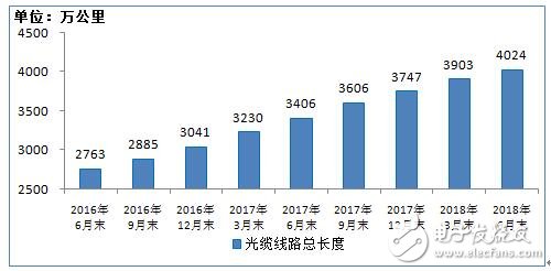 工信部：上半年通信业经济运行情况报告,工信部：上半年通信业经济运行情况报告,第12张