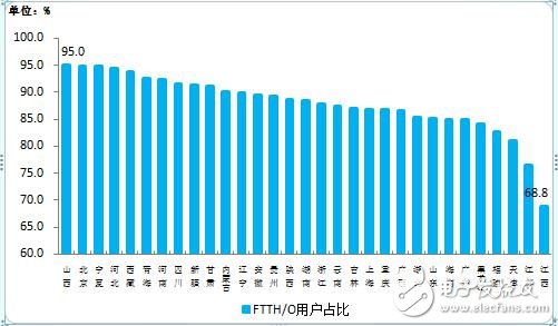 工信部：上半年通信业经济运行情况报告,工信部：上半年通信业经济运行情况报告,第13张