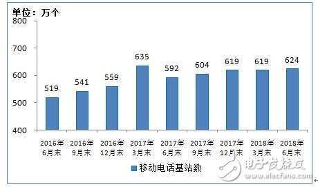 工信部：上半年通信业经济运行情况报告,工信部：上半年通信业经济运行情况报告,第11张