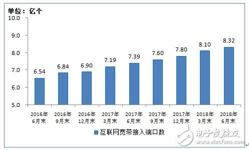 工信部：上半年通信业经济运行情况报告,工信部：上半年通信业经济运行情况报告,第10张