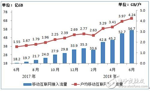 工信部：上半年通信业经济运行情况报告,工信部：上半年通信业经济运行情况报告,第9张