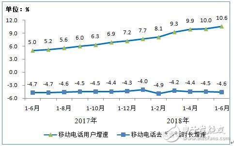 工信部：上半年通信业经济运行情况报告,工信部：上半年通信业经济运行情况报告,第7张