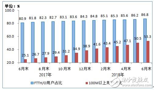 工信部：上半年通信业经济运行情况报告,工信部：上半年通信业经济运行情况报告,第5张