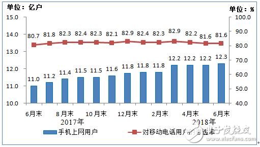 工信部：上半年通信业经济运行情况报告,工信部：上半年通信业经济运行情况报告,第6张