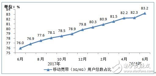 工信部：上半年通信业经济运行情况报告,工信部：上半年通信业经济运行情况报告,第4张