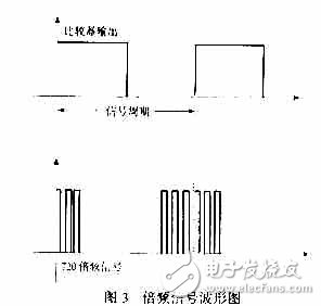 利用单片机来控制的数字移相器设计方案,利用单片机来控制的数字移相器设计方案,第4张