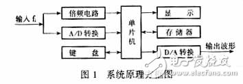 利用单片机来控制的数字移相器设计方案,利用单片机来控制的数字移相器设计方案,第2张