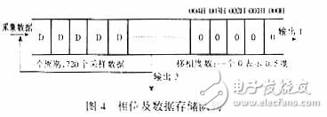 利用单片机来控制的数字移相器设计方案,利用单片机来控制的数字移相器设计方案,第5张