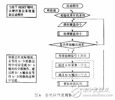 利用单片机来控制的数字移相器设计方案,利用单片机来控制的数字移相器设计方案,第6张