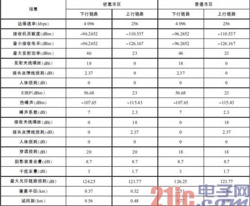 LTE与WiFi网络对比：LTE虽然领先WiFi，但WiFi仍然是LTE的有效补充,LTE与WiFi网络对比：LTE虽然领先WiFi，但WiFi仍然是LTE的有效补充,第2张