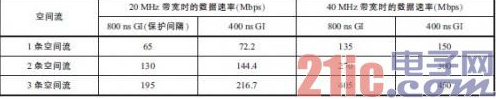 LTE与WiFi网络对比：LTE虽然领先WiFi，但WiFi仍然是LTE的有效补充,LTE与WiFi网络对比：LTE虽然领先WiFi，但WiFi仍然是LTE的有效补充,第5张