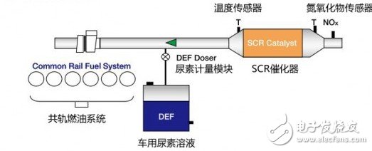 对汽车尾气进行处理的尿素喷射系统中压力传感器有什么重要作用？,对汽车尾气进行处理的尿素喷射系统中压力传感器有什么重要作用？,第2张