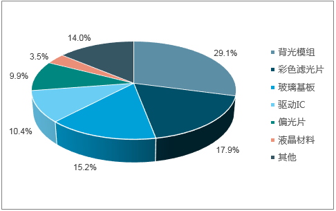2018年液晶材料行业分析及市场需求,2018年液晶材料行业分析及市场需求,第2张
