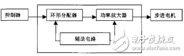 步进电动机的工作原理是什么？怎样设计一个基于单片机和L297L298芯片的步进电机控制驱动器？,步进电动机的工作原理是什么？怎样设计一个基于单片机和L297/L298芯片的步进电机控制驱动器？,第2张