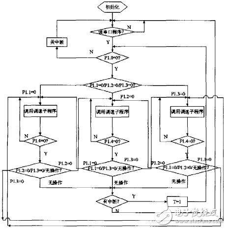 步进电动机的工作原理是什么？怎样设计一个基于单片机和L297L298芯片的步进电机控制驱动器？,步进电动机的工作原理是什么？怎样设计一个基于单片机和L297/L298芯片的步进电机控制驱动器？,第5张