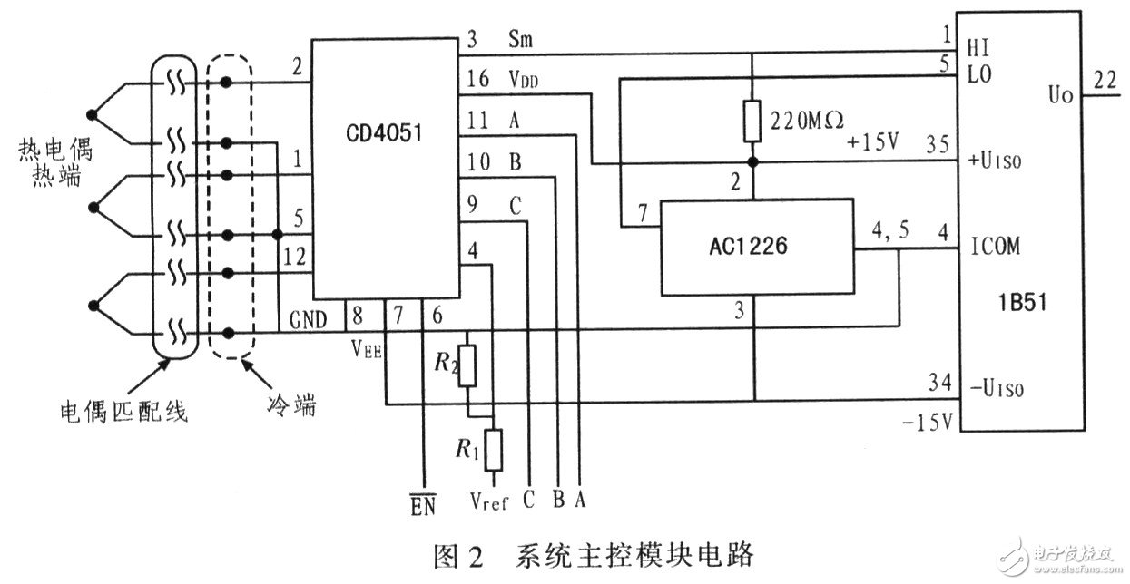 怎样设计一个以PID算法和ADuC845单片机为核心的电阻炉温度控制系统？,怎样设计一个以PID算法和ADuC845单片机为核心的电阻炉温度控制系统？,第3张