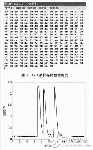 单片机调试中对RAM或Flash的AD采样数据绘图处理技术,单片机调试中对RAM或Flash的A/D采样数据绘图处理技术,第4张