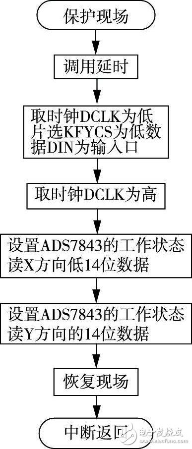 在电力系统配电变压器触摸式界面功能检测中80196单片机有什么应用？,在电力系统配电变压器触摸式界面功能检测中80196单片机有什么应用？,第6张