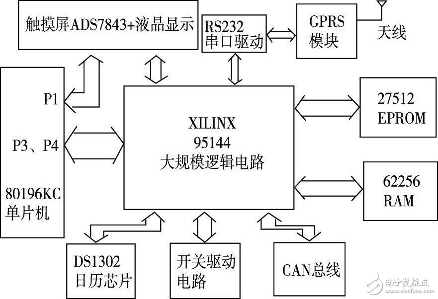 在电力系统配电变压器触摸式界面功能检测中80196单片机有什么应用？,在电力系统配电变压器触摸式界面功能检测中80196单片机有什么应用？,第2张