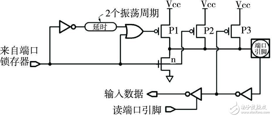 在电力系统配电变压器触摸式界面功能检测中80196单片机有什么应用？,在电力系统配电变压器触摸式界面功能检测中80196单片机有什么应用？,第3张