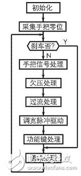 电动自行车是怎样构成的？控制原理是什么？,电动自行车是怎样构成的？控制原理是什么？,第3张