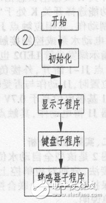 如何设计一个基于89C2051单片机的电子钟？,如何设计一个基于89C2051单片机的电子钟？,第3张