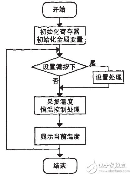 如何设计一个基于STC89C52单片机的恒温箱温控系统？,如何设计一个基于STC89C52单片机的恒温箱温控系统？,第4张