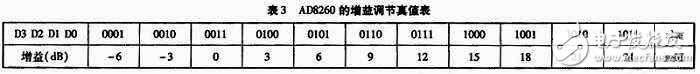 如何设计一个以stm32为控制核心的数字示波器？,如何设计一个以stm32为控制核心的数字示波器？,第6张