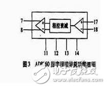 如何设计一个以stm32为控制核心的数字示波器？,如何设计一个以stm32为控制核心的数字示波器？,第7张