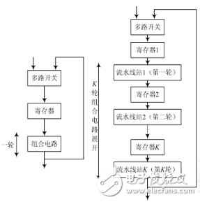 怎样设计一个基于EDA技术的硬件加密系统？,怎样设计一个基于EDA技术的硬件加密系统？,第6张