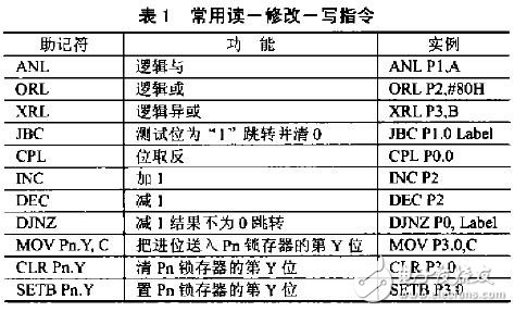 MCS-51单片机的8位IO端口是如何进行存取的？,MCS-51单片机的8位I/O端口是如何进行存取的？,第2张