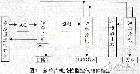 如何设计一个基于单片机的液位监控仪？有什么优点？,如何设计一个基于单片机的液位监控仪？有什么优点？,第2张