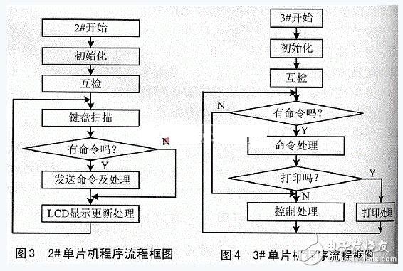 如何设计一个基于单片机的液位监控仪？有什么优点？,如何设计一个基于单片机的液位监控仪？有什么优点？,第4张