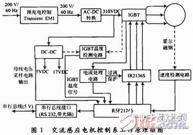 如何设计一个以单片机为核心的交流感应电机控制电路？,如何设计一个以单片机为核心的交流感应电机控制电路？,第2张