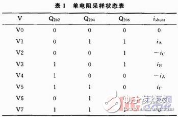 如何设计一个以单片机为核心的交流感应电机控制电路？,如何设计一个以单片机为核心的交流感应电机控制电路？,第5张