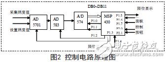 以MSP430单片机为控制运算核心的CCD可选调光电控系统设计,以MSP430单片机为控制运算核心的CCD可选调光电控系统设计,第6张