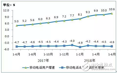 三大通信运营商上半年业绩中国移动稳坐第一，下半程稳中求新才是王道,三大通信运营商上半年业绩中国移动稳坐第一，下半程稳中求新才是王道,第4张