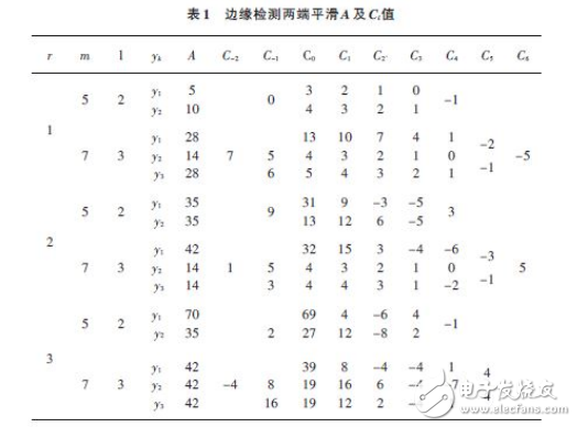 基于单片机控制的异形曲面检测智能在线实时控制系统设计,基于单片机控制的异形曲面检测智能在线实时控制系统设计,第3张