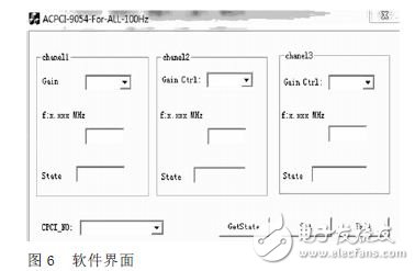 基于CPCI总线结构的微波接收机设计,基于CPCI总线结构的微波接收机设计,第8张